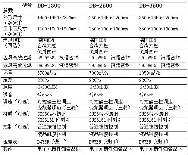 称量室原理参数 称量室原理参数